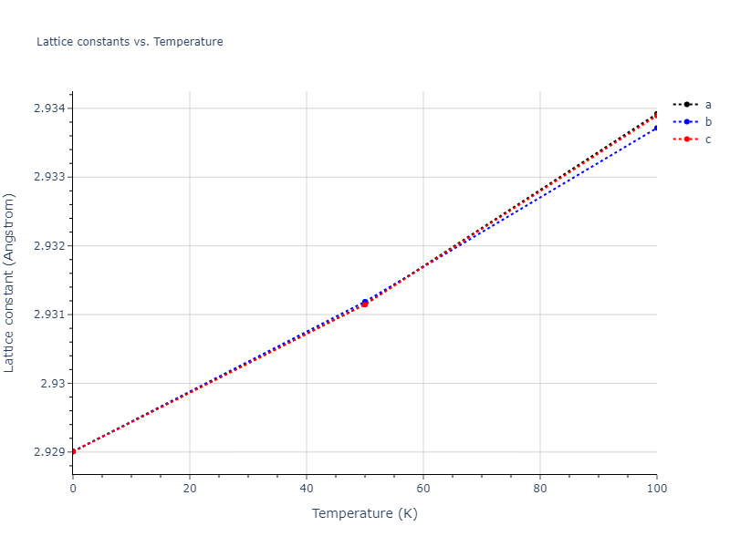 2006--Bere-A--Ga-N--LAMMPS--ipr1/mdsolid.Ga.A2--W--bcc.8f6e8716.a