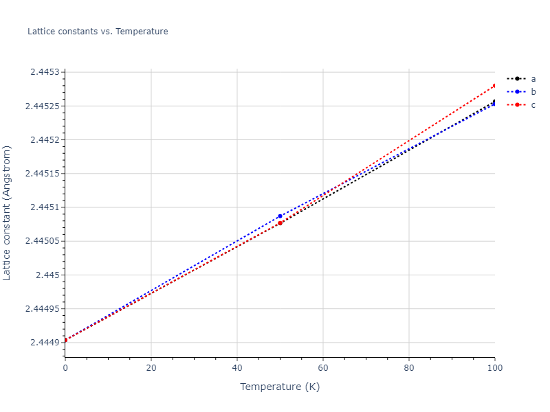 2006--Bere-A--Ga-N--LAMMPS--ipr1/mdsolid.Ga.Ah--alpha-Po--sc.519d077e.a