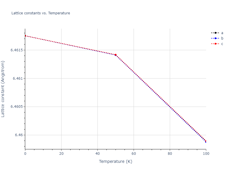 2006--Bere-A--Ga-N--LAMMPS--ipr1/mdsolid.Ga.oqmd-1214882.33bf2e10.a