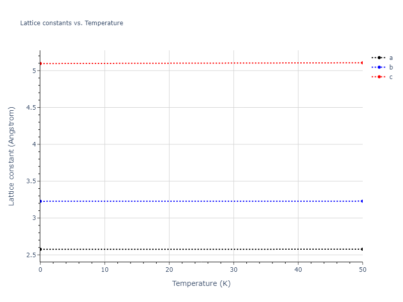 2006--Bere-A--Ga-N--LAMMPS--ipr1/mdsolid.GaN.oqmd-1220368.c07367ee.a