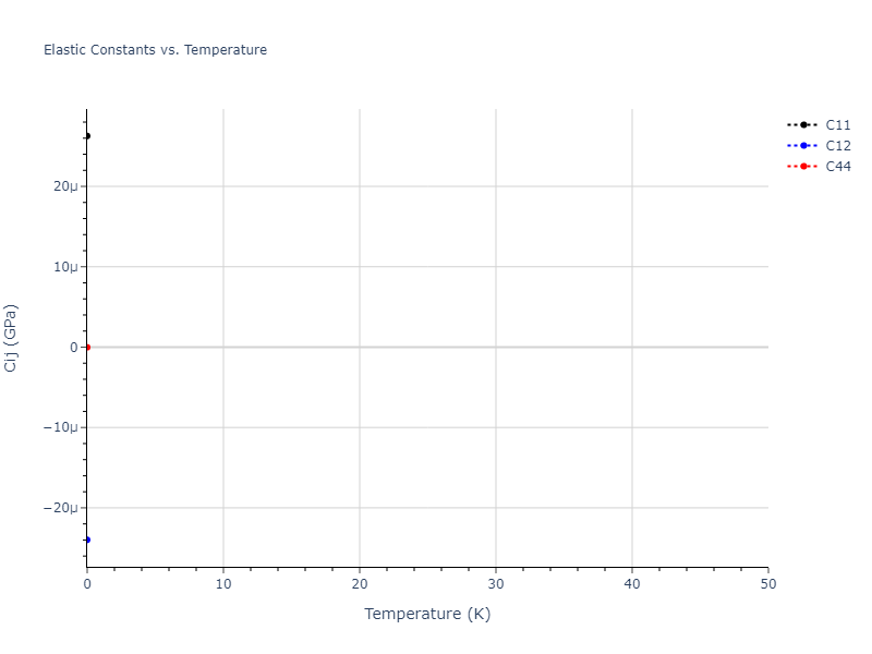 2006--Bere-A--Ga-N--LAMMPS--ipr1//mdsolid.N.mp-1080711.02c4fe8f.Cij