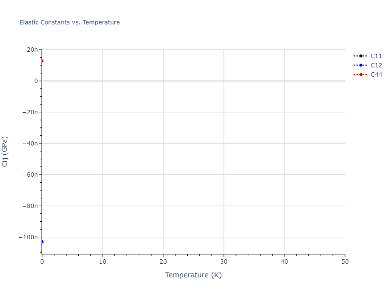 2006--Bere-A--Ga-N--LAMMPS--ipr1//mdsolid.N.mp-154.b085d181.Cij