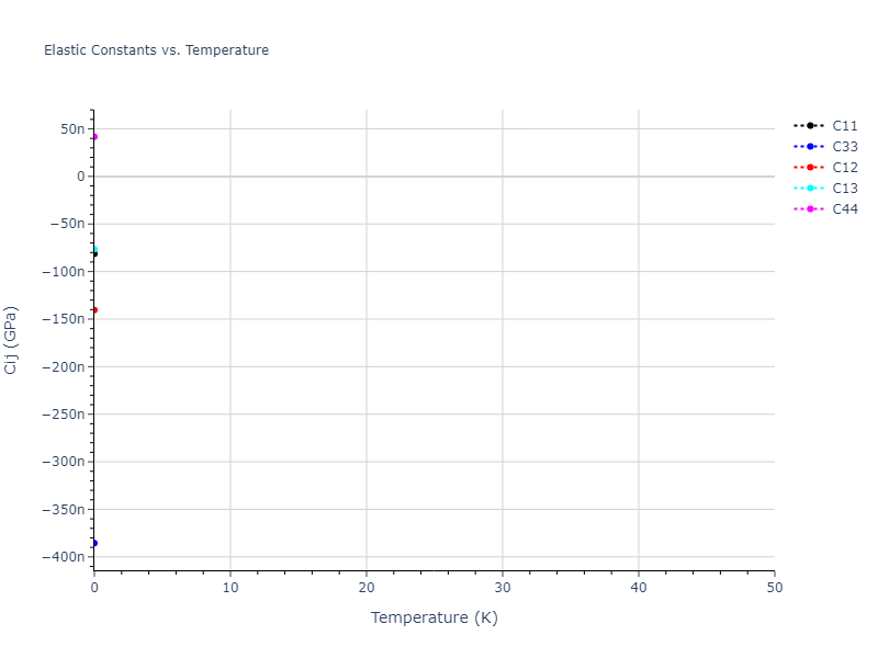 2006--Bere-A--Ga-N--LAMMPS--ipr1//mdsolid.N.mp-568584.50a0d8f7.Cij