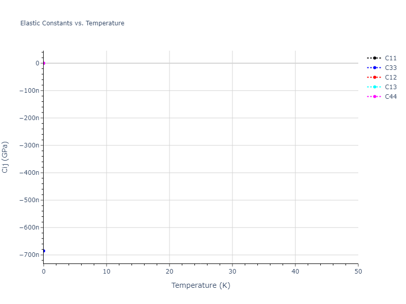 2006--Bere-A--Ga-N--LAMMPS--ipr1//mdsolid.N.mp-672233.5bc3aaf1.Cij