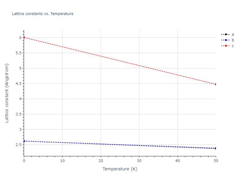 2006--Bere-A--Ga-N--LAMMPS--ipr1/mdsolid.N.oqmd-1215970.0a882126.a