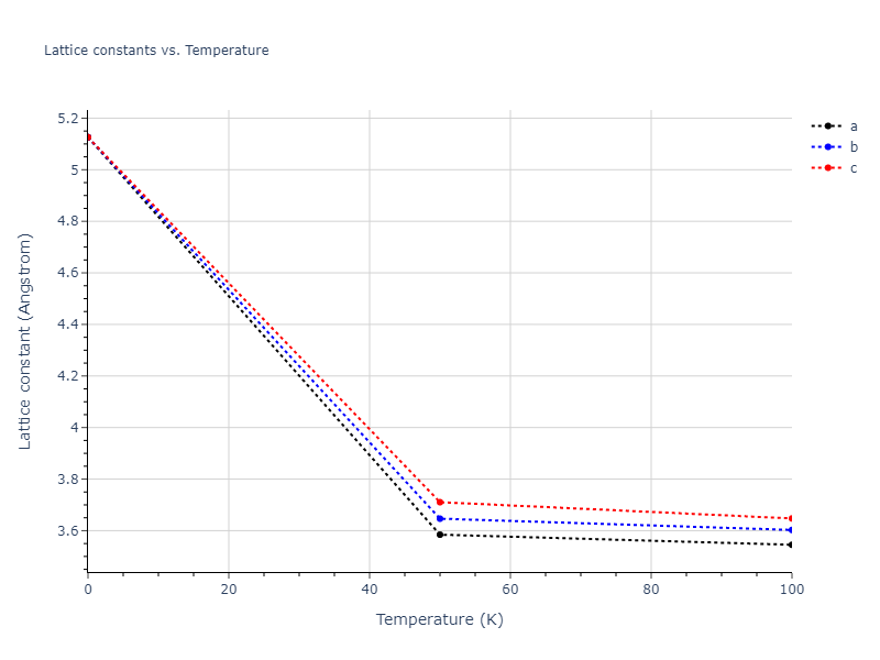 2006--Bere-A--Ga-N--LAMMPS--ipr1/mdsolid.N.oqmd-3113.39481d20.a