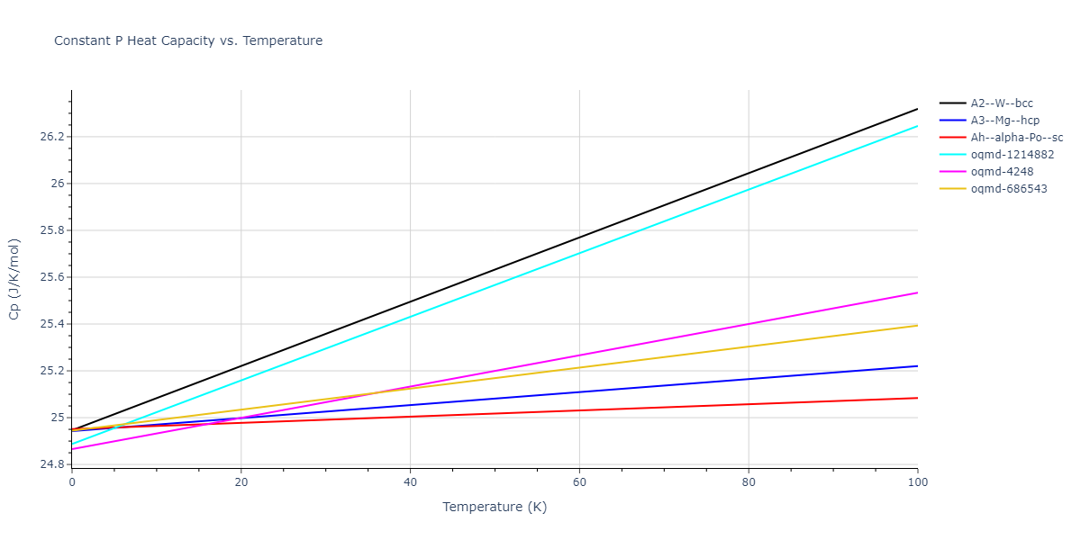 2006--Bere-A--Ga-N--LAMMPS--ipr1/mdthermo.Ga.Cp