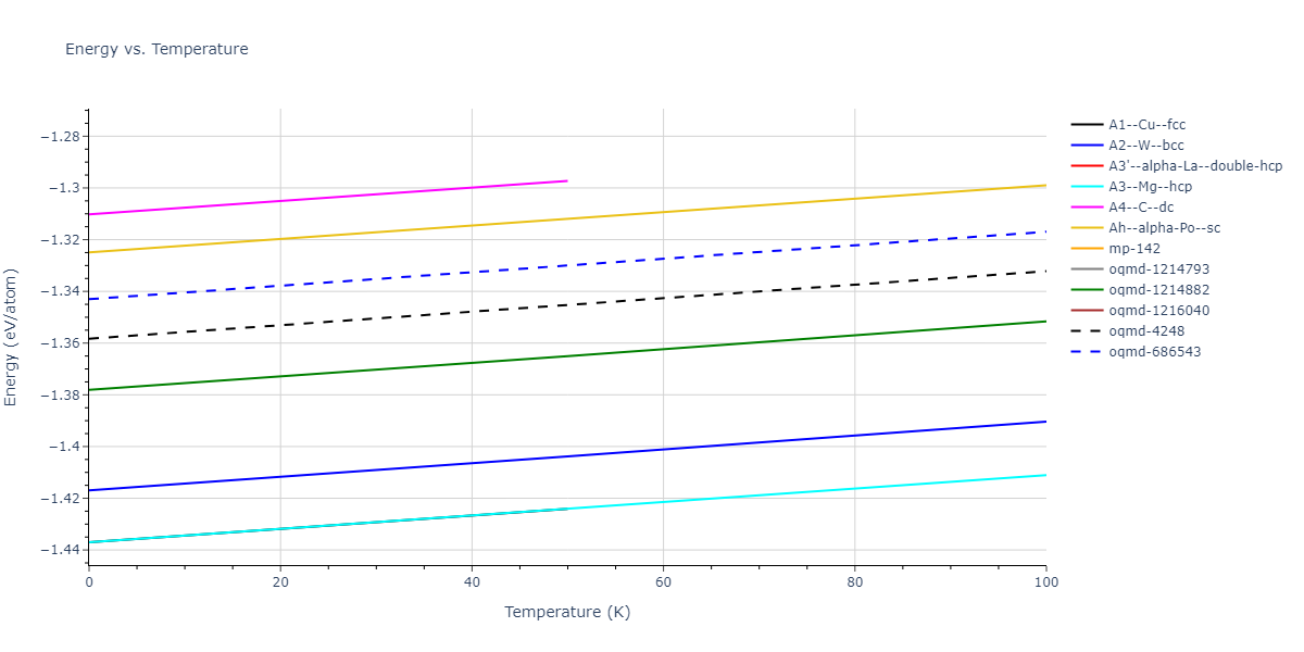 2006--Bere-A--Ga-N--LAMMPS--ipr1/mdthermo.Ga.U