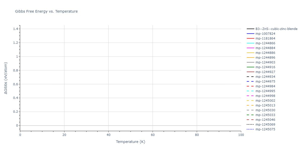 2006--Bere-A--Ga-N--LAMMPS--ipr1/mdthermo.GaN.G