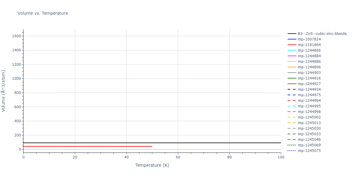 2006--Bere-A--Ga-N--LAMMPS--ipr1/mdthermo.GaN.V