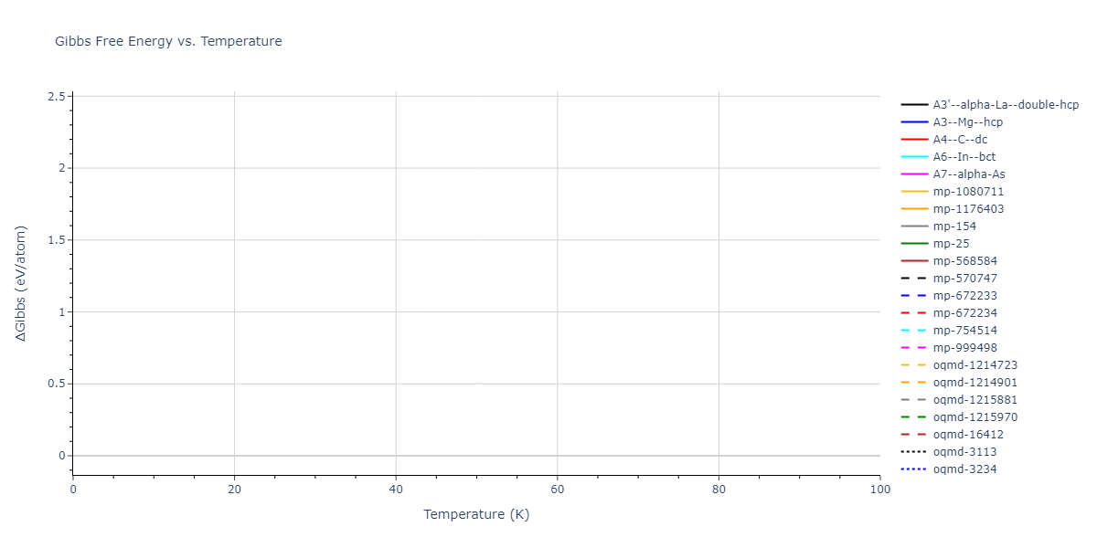 2006--Bere-A--Ga-N--LAMMPS--ipr1/mdthermo.N.G