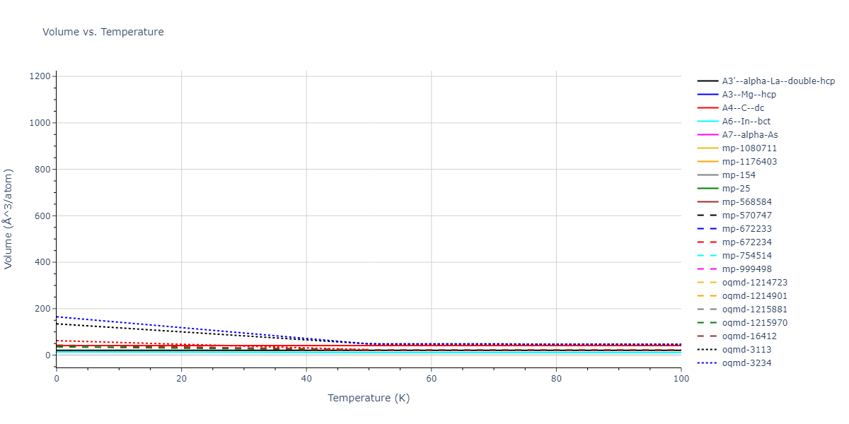 2006--Bere-A--Ga-N--LAMMPS--ipr1/mdthermo.N.V