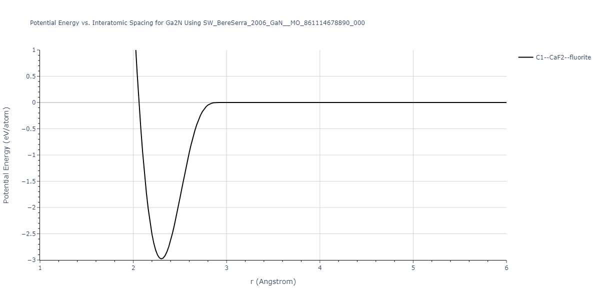 SW_BereSerra_2006_GaN__MO_861114678890_000/EvsR.Ga2N