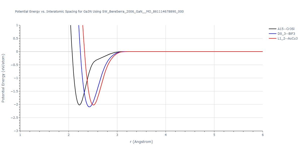 SW_BereSerra_2006_GaN__MO_861114678890_000/EvsR.Ga3N