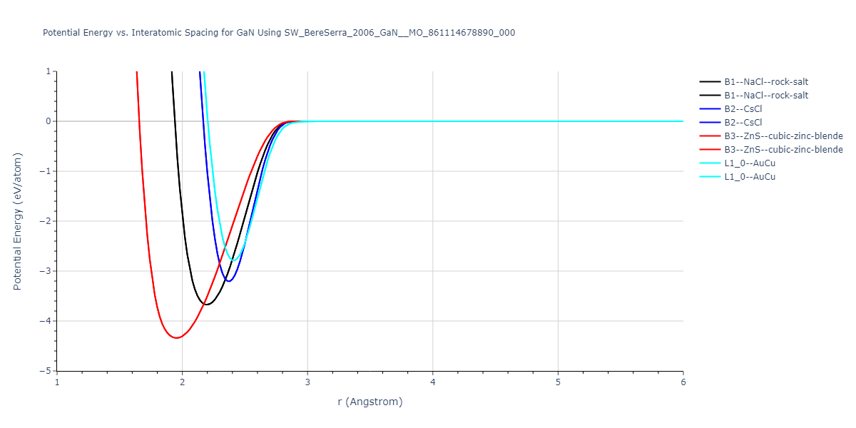 SW_BereSerra_2006_GaN__MO_861114678890_000/EvsR.GaN