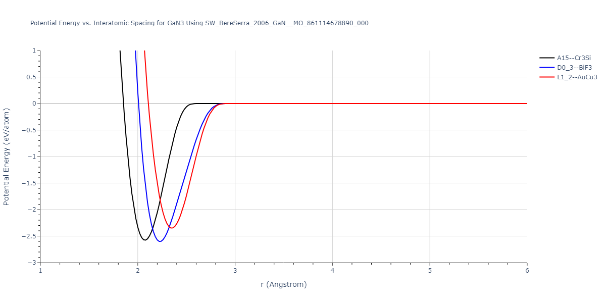 SW_BereSerra_2006_GaN__MO_861114678890_000/EvsR.GaN3