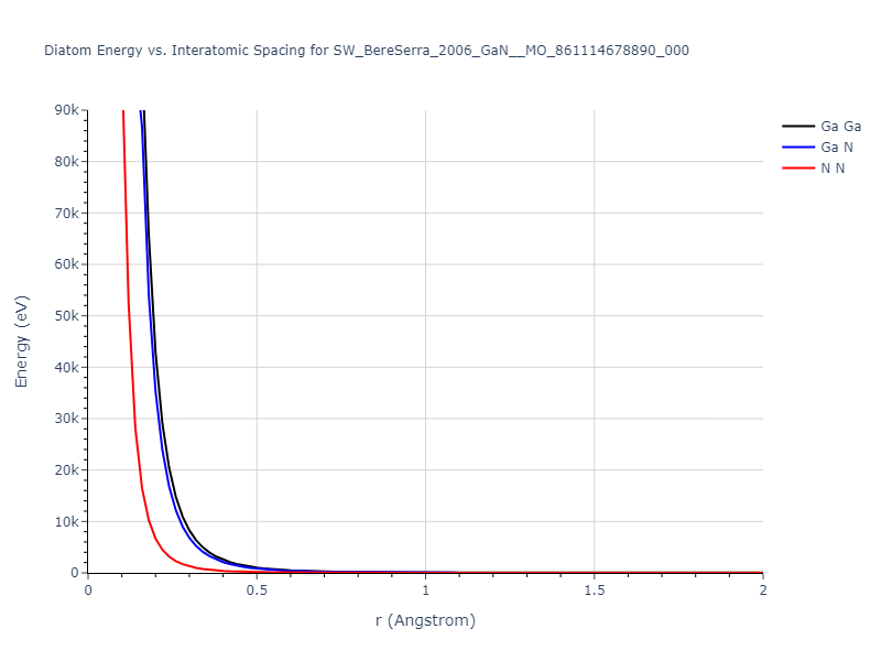 SW_BereSerra_2006_GaN__MO_861114678890_000/diatom_short