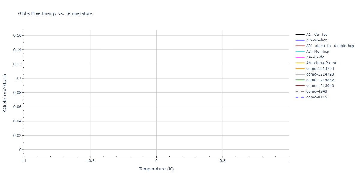 SW_BereSerra_2006_GaN__MO_861114678890_000/mdthermo.Ga.G
