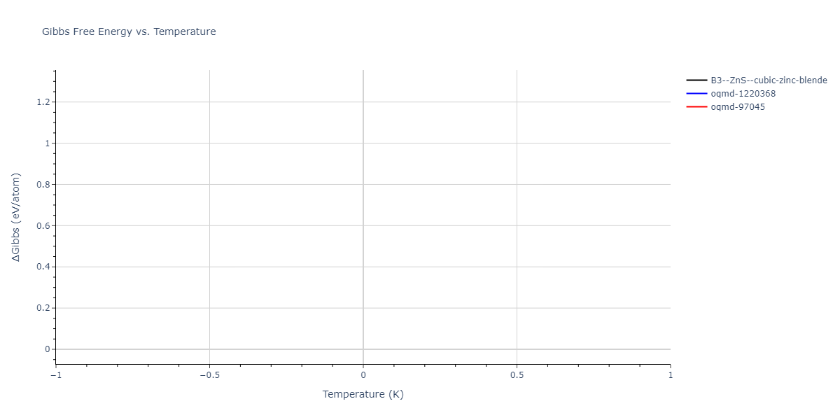 SW_BereSerra_2006_GaN__MO_861114678890_000/mdthermo.GaN.G