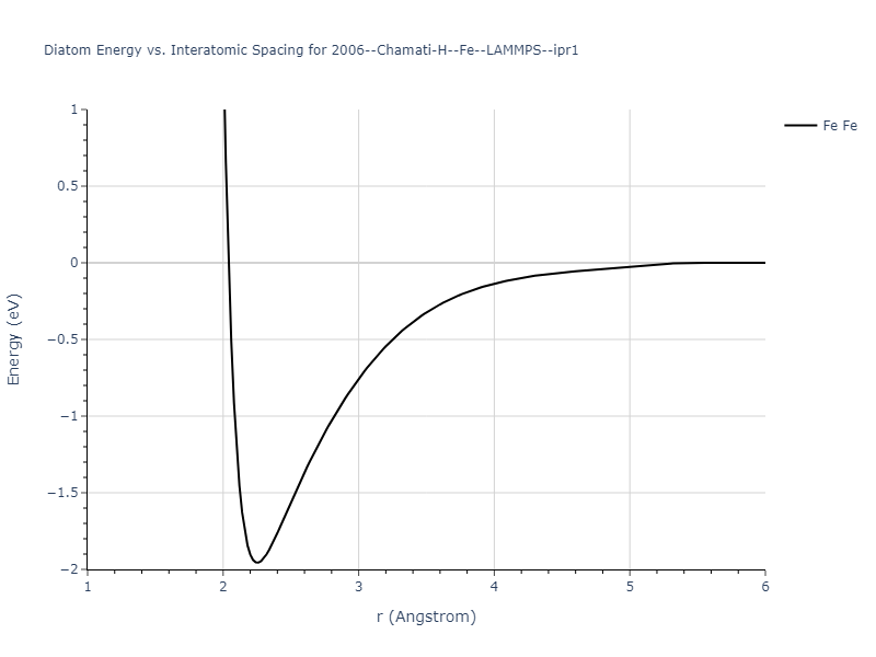 2006--Chamati-H--Fe--LAMMPS--ipr1/diatom