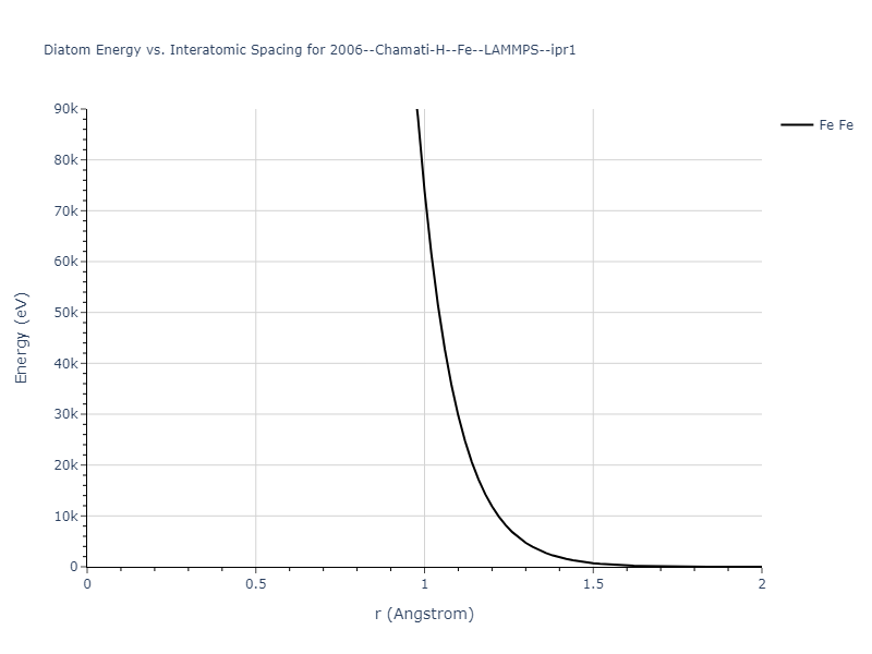 2006--Chamati-H--Fe--LAMMPS--ipr1/diatom_short