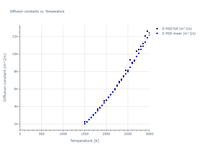 2006--Chamati-H--Fe--LAMMPS--ipr1/mdliquid.Fe.D