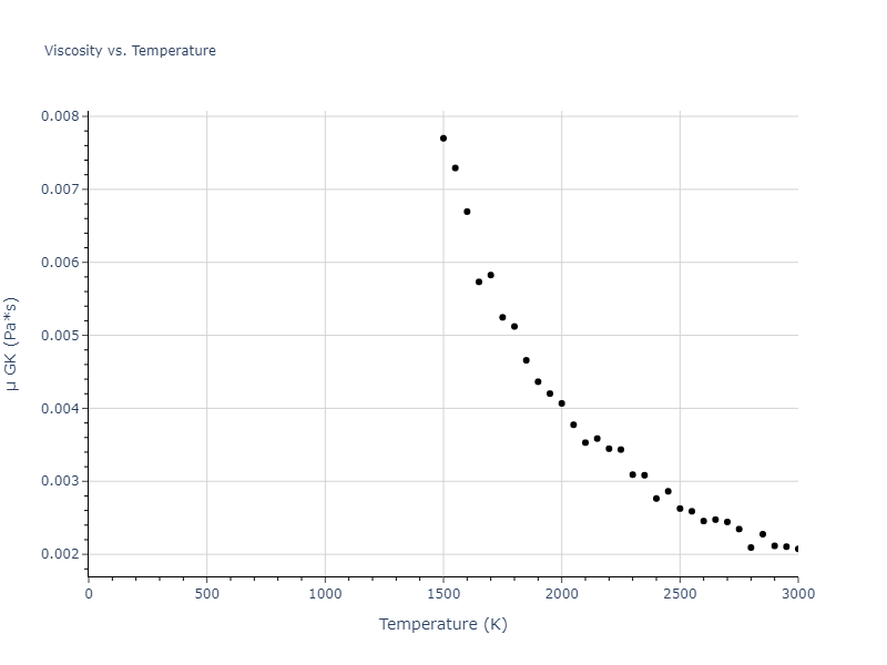 2006--Chamati-H--Fe--LAMMPS--ipr1/mdliquid.Fe.mu