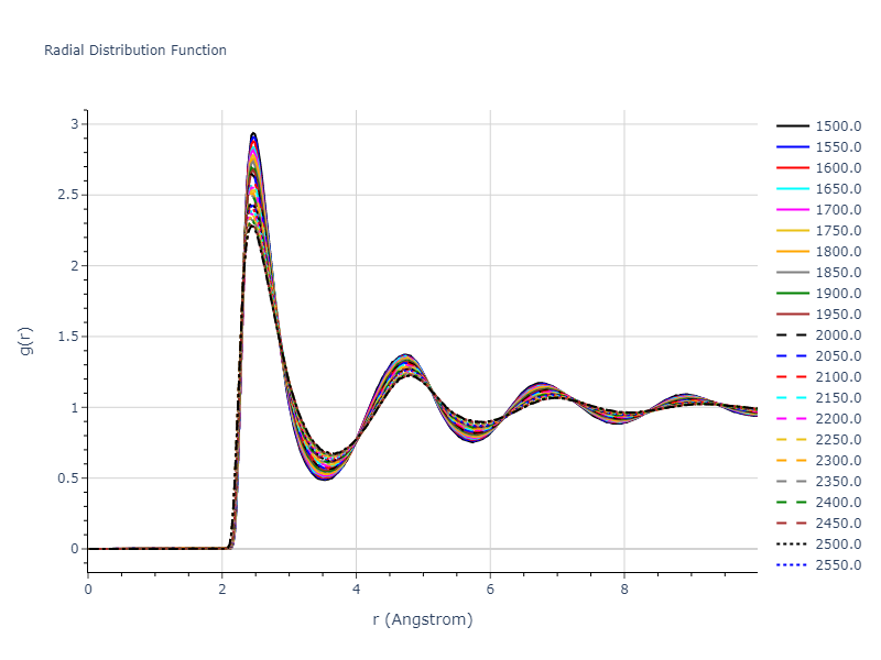 2006--Chamati-H--Fe--LAMMPS--ipr1/mdliquid.Fe.rdf