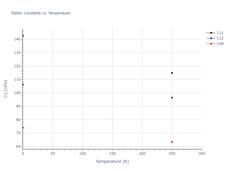 2006--Chamati-H--Fe--LAMMPS--ipr1//mdsolid.Fe.A1--Cu--fcc.662d7cd9.Cij