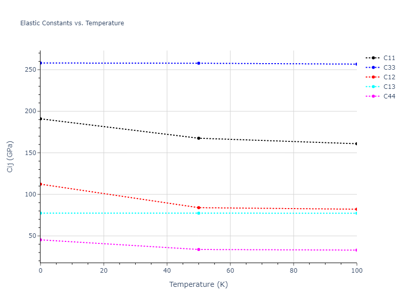 2006--Chamati-H--Fe--LAMMPS--ipr1//mdsolid.Fe.A3'--alpha-La--double-hcp.a77212f7.Cij