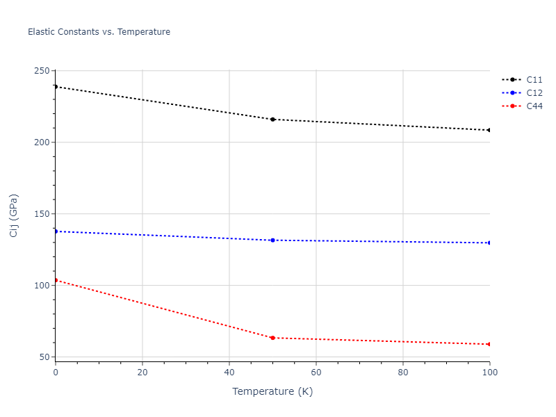 2006--Chamati-H--Fe--LAMMPS--ipr1//mdsolid.Fe.oqmd-1214881.56b97f40.Cij