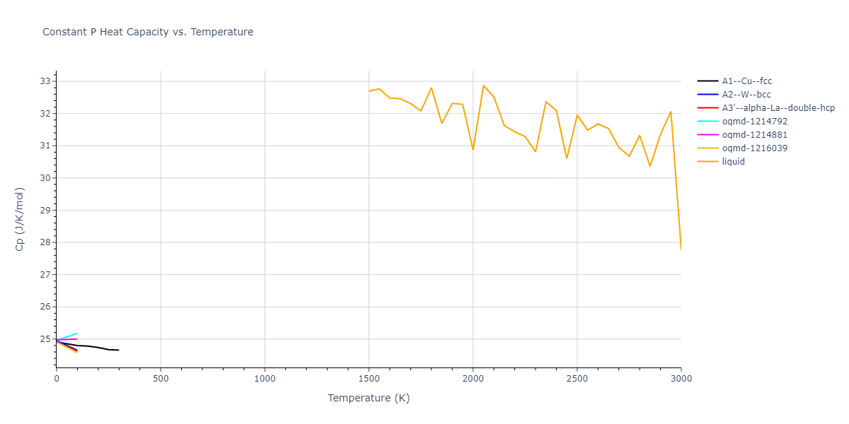2006--Chamati-H--Fe--LAMMPS--ipr1/mdthermo.Fe.Cp