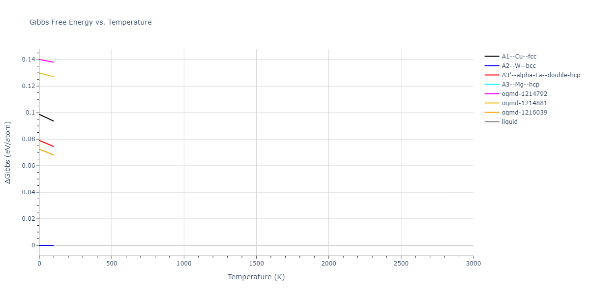 2006--Chamati-H--Fe--LAMMPS--ipr1/mdthermo.Fe.G