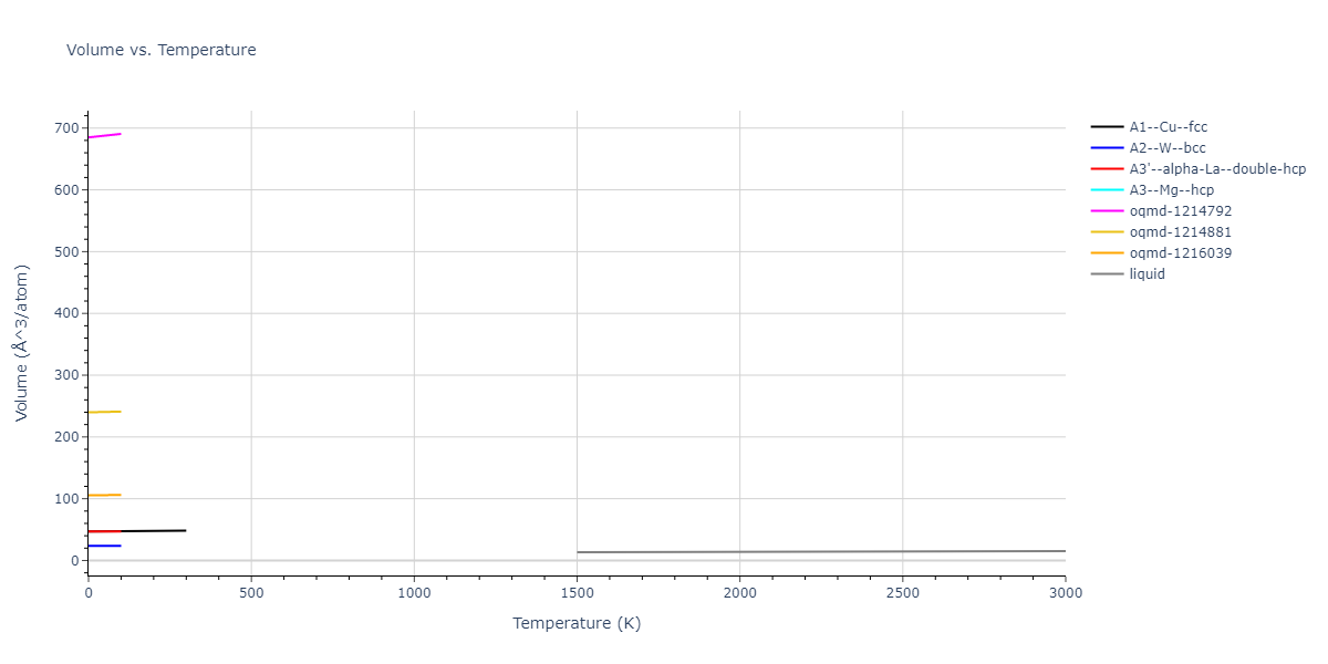 2006--Chamati-H--Fe--LAMMPS--ipr1/mdthermo.Fe.V