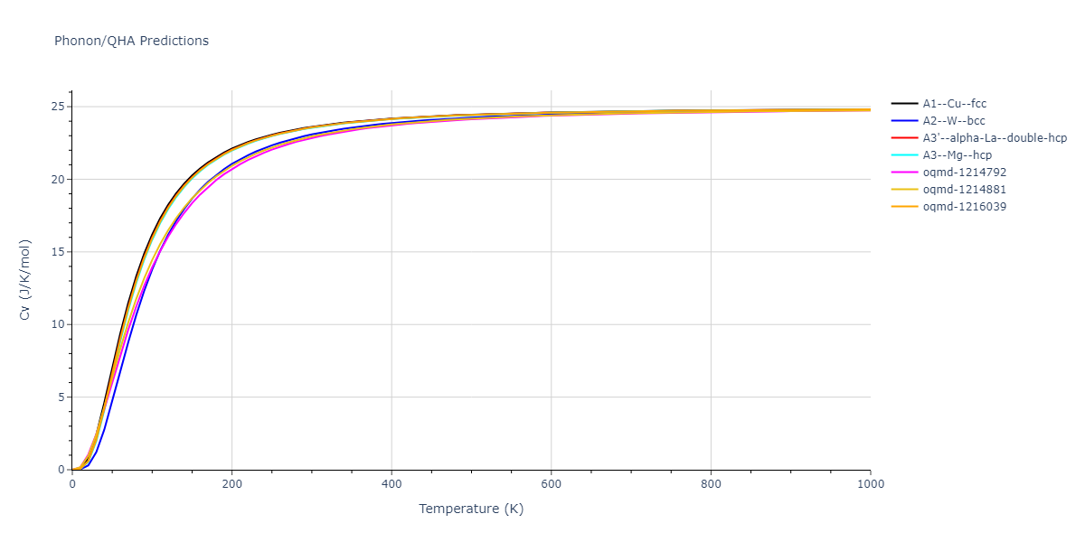 2006--Chamati-H--Fe--LAMMPS--ipr1/phonon.Fe.Cv.png