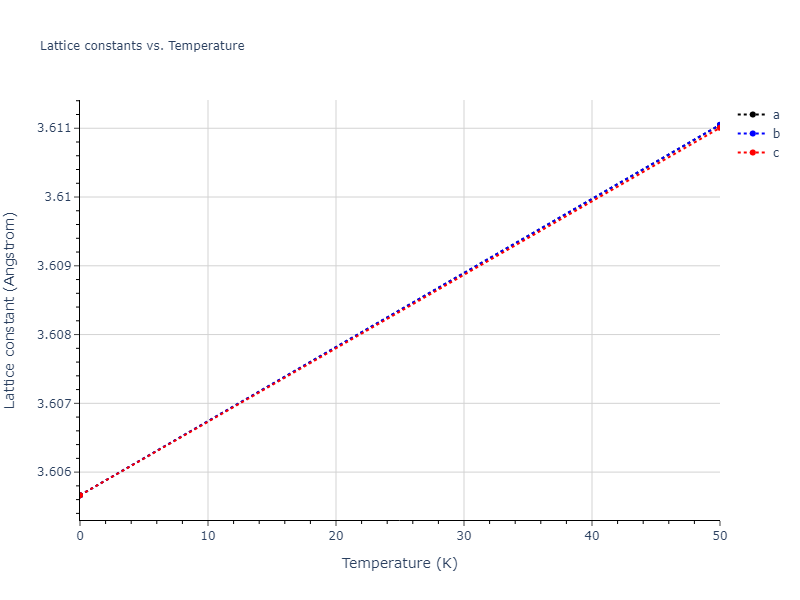EAM_Dynamo_ChamatiPapanicolaouMishin_2006_Fe__MO_960699513424_000/mdsolid.Fe.A1--Cu--fcc.2485dde1.a