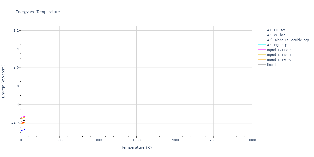 EAM_Dynamo_ChamatiPapanicolaouMishin_2006_Fe__MO_960699513424_000/mdthermo.Fe.U
