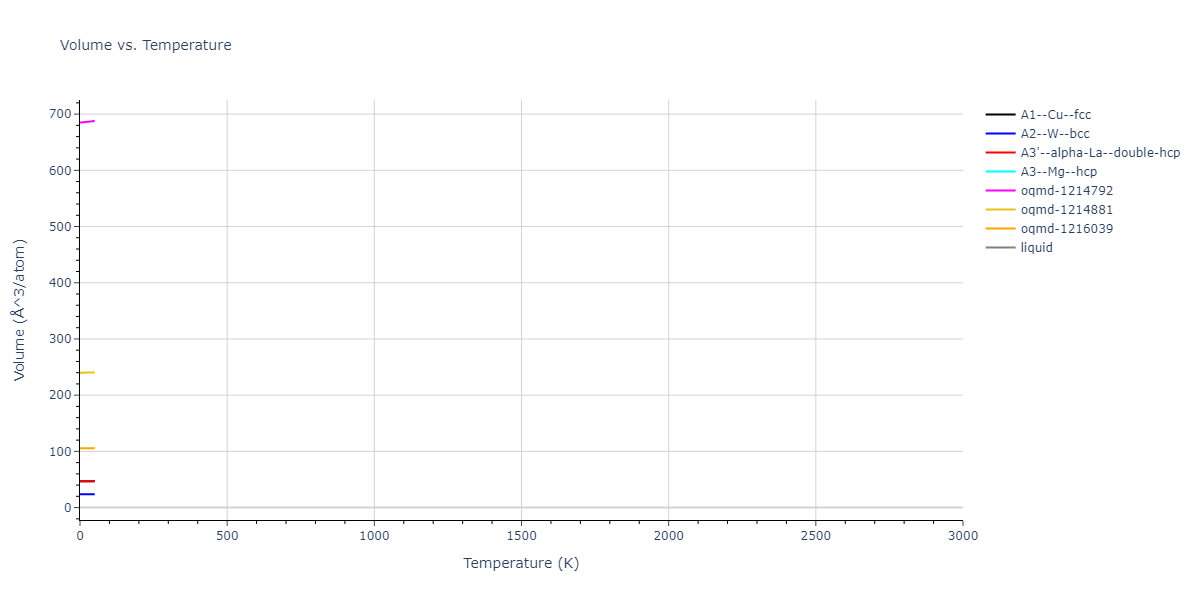 EAM_Dynamo_ChamatiPapanicolaouMishin_2006_Fe__MO_960699513424_000/mdthermo.Fe.V