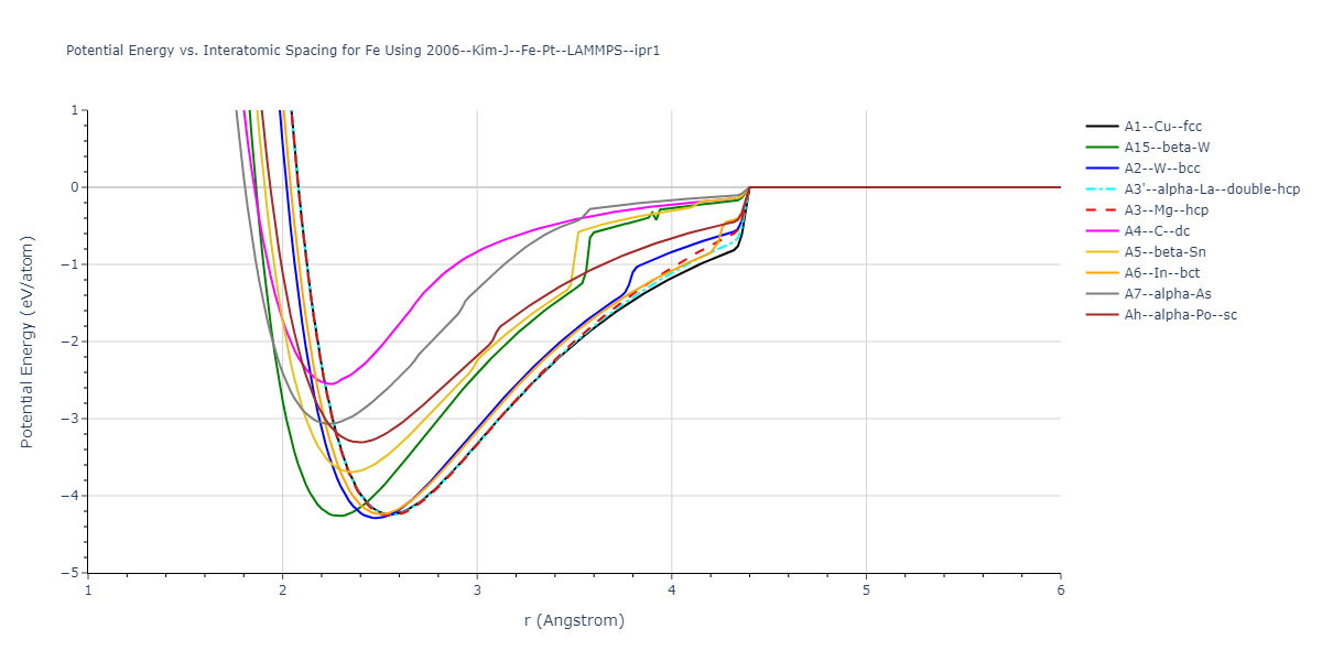 2006--Kim-J--Fe-Pt--LAMMPS--ipr1/EvsR.Fe