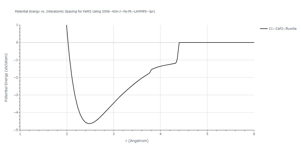 2006--Kim-J--Fe-Pt--LAMMPS--ipr1/EvsR.FePt2