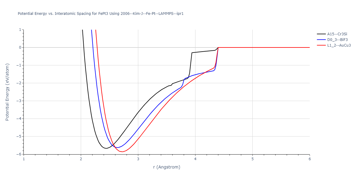 2006--Kim-J--Fe-Pt--LAMMPS--ipr1/EvsR.FePt3