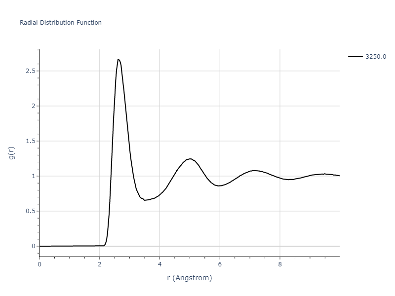 2006--Kim-J--Fe-Pt--LAMMPS--ipr1/mdliquid.Pt.rdf