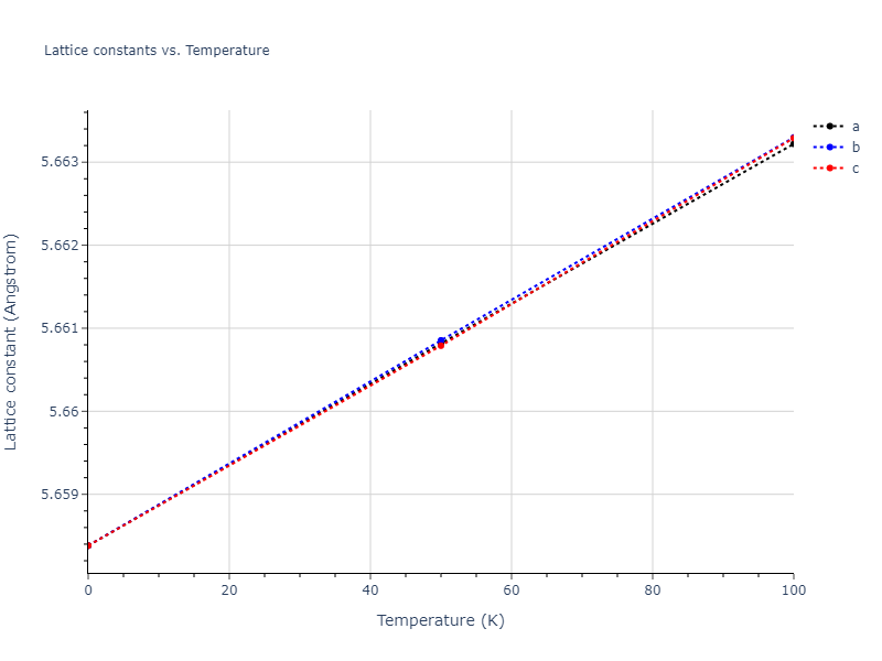 2006--Kim-J--Fe-Pt--LAMMPS--ipr1/mdsolid.Fe2Pt.C1--CaF2--fluorite.6afd29b2.a