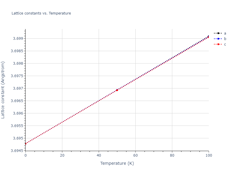 2006--Kim-J--Fe-Pt--LAMMPS--ipr1/mdsolid.Fe3Pt.L1_2--AuCu3.ebe2734f.a