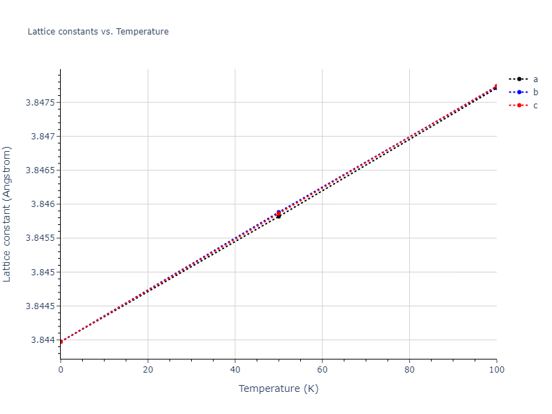 2006--Kim-J--Fe-Pt--LAMMPS--ipr1/mdsolid.FePt3.L1_2--AuCu3.a9080fbc.a
