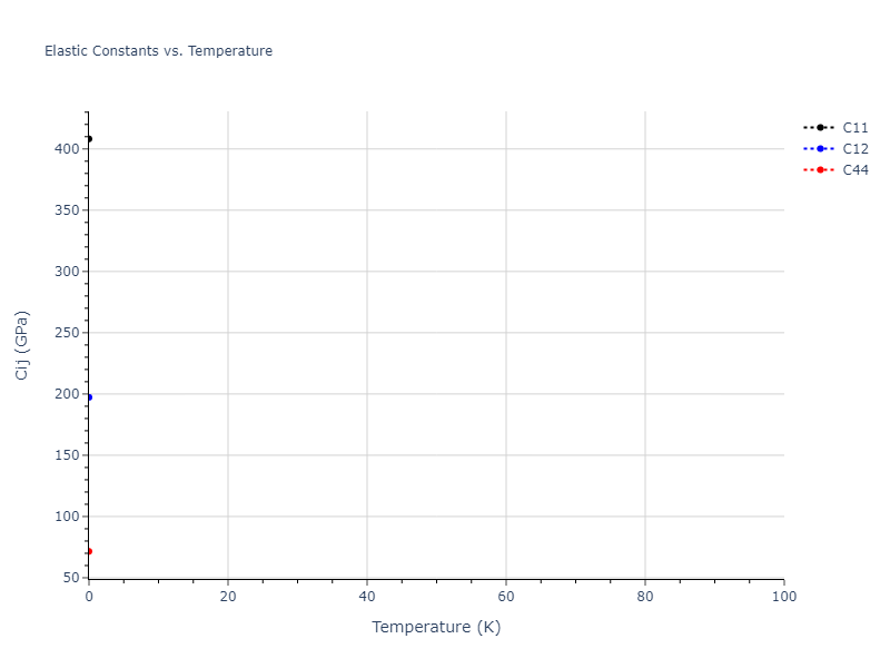 2006--Kim-J--Fe-Pt--LAMMPS--ipr1//mdsolid.Pt.A15--beta-W.eae426d0.Cij