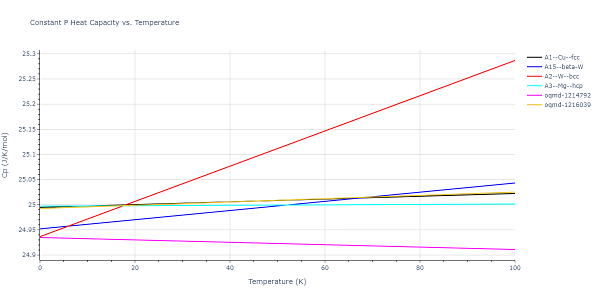 2006--Kim-J--Fe-Pt--LAMMPS--ipr1/mdthermo.Fe.Cp