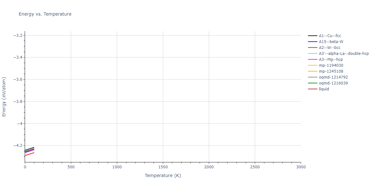 2006--Kim-J--Fe-Pt--LAMMPS--ipr1/mdthermo.Fe.U