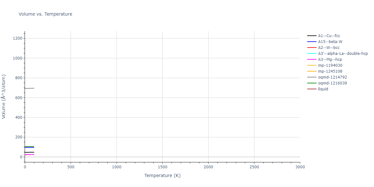 2006--Kim-J--Fe-Pt--LAMMPS--ipr1/mdthermo.Fe.V