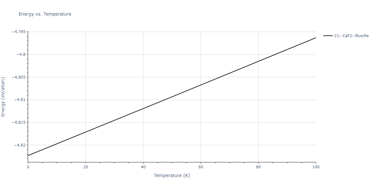 2006--Kim-J--Fe-Pt--LAMMPS--ipr1/mdthermo.Fe2Pt.U
